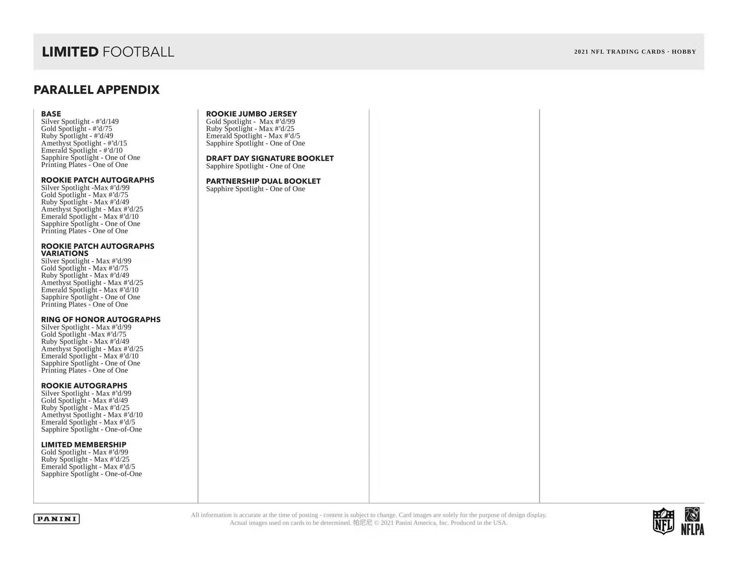 2021 Panini Limited